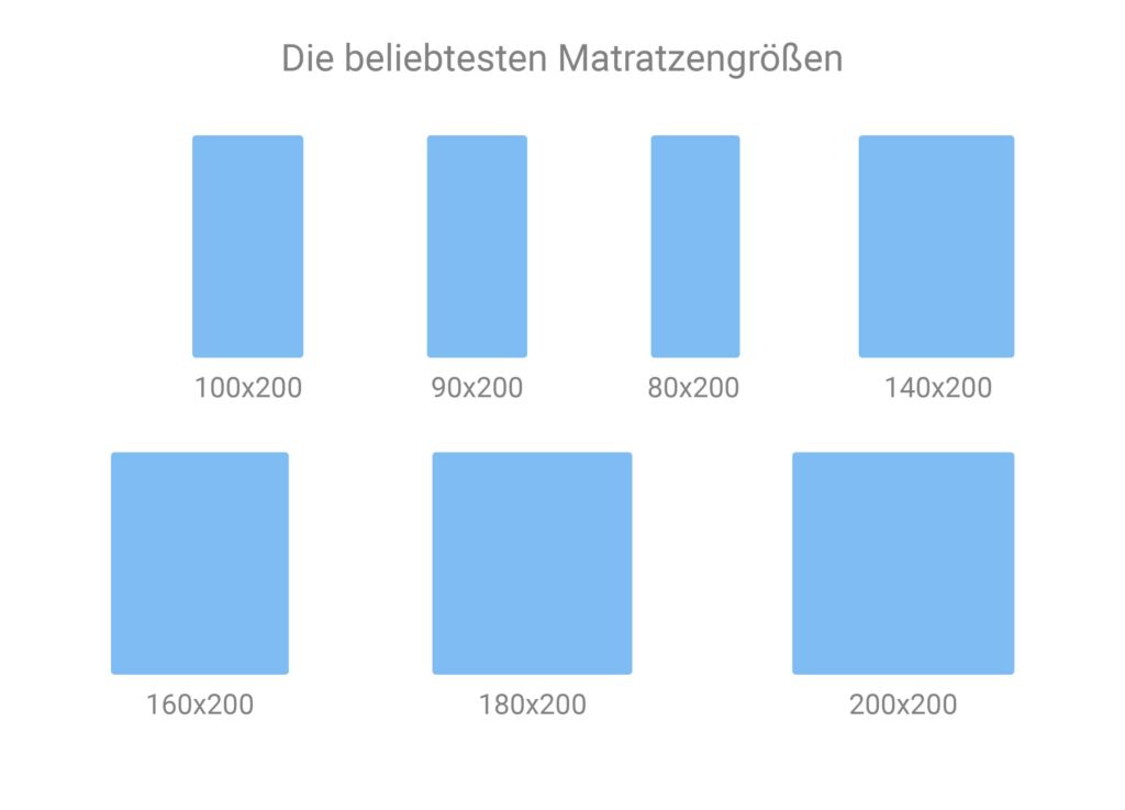 Matratzengroesse